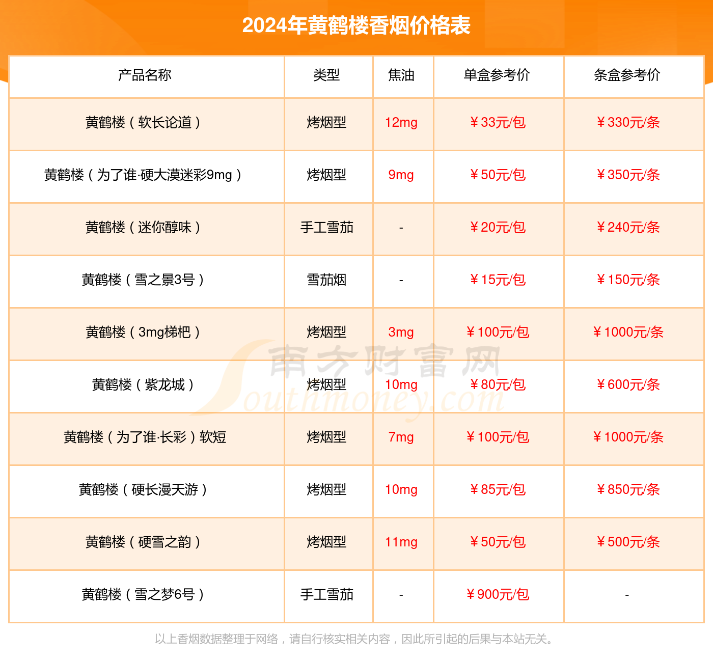 2024年黄鹤楼正道香烟价格表查询