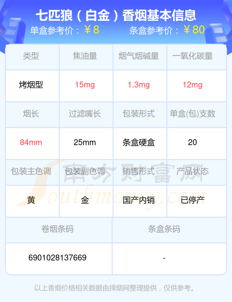 七匹狼香烟焦油量超过15mg的烟都有哪些（2024年）