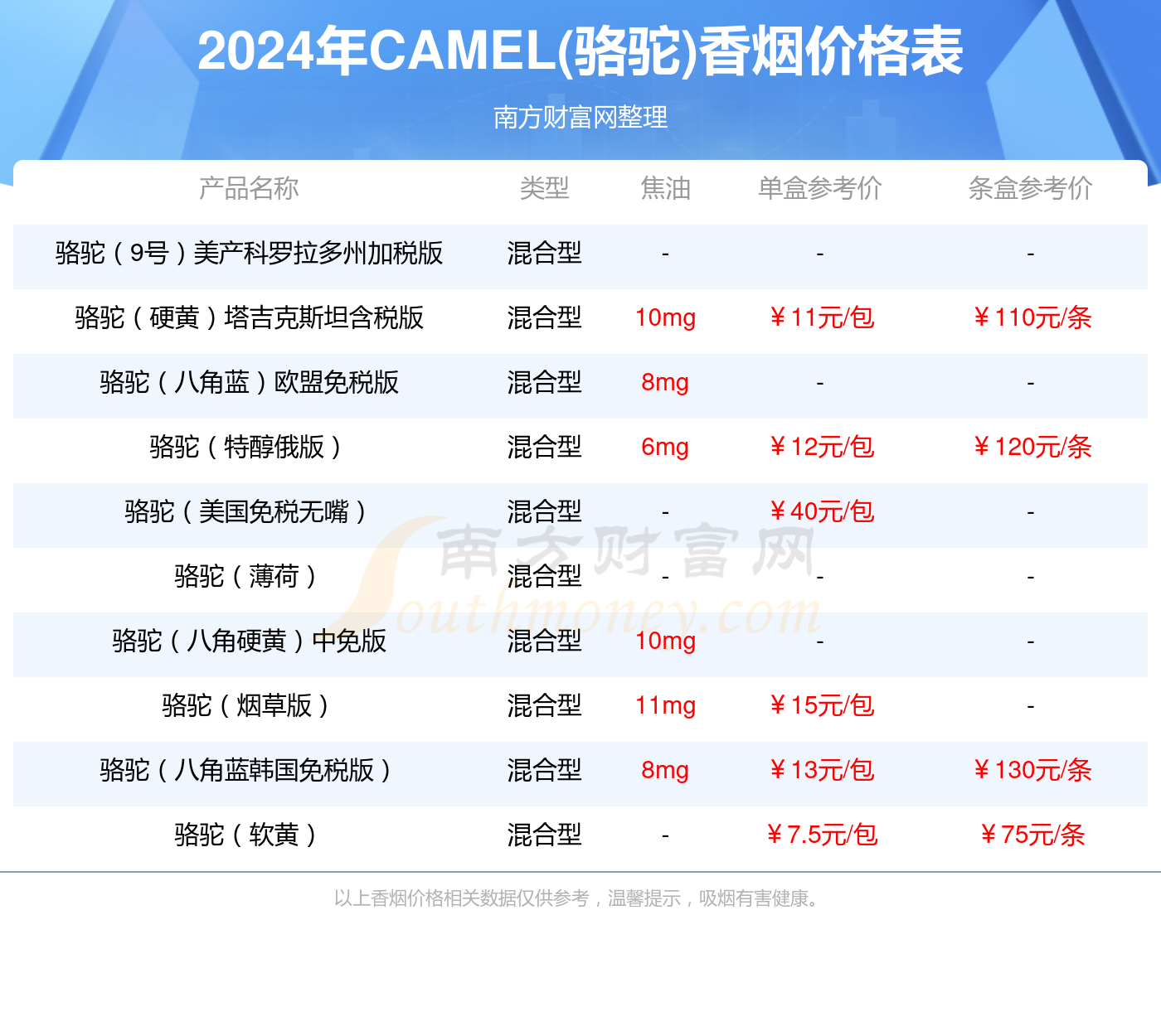 骆驼（白）香烟价格多少一包2024价格一览表