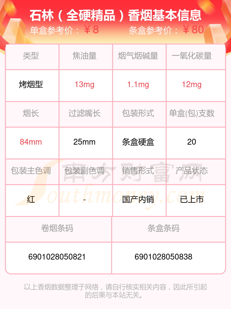 2024年焦油量8到15mg的石林香烟列表一览