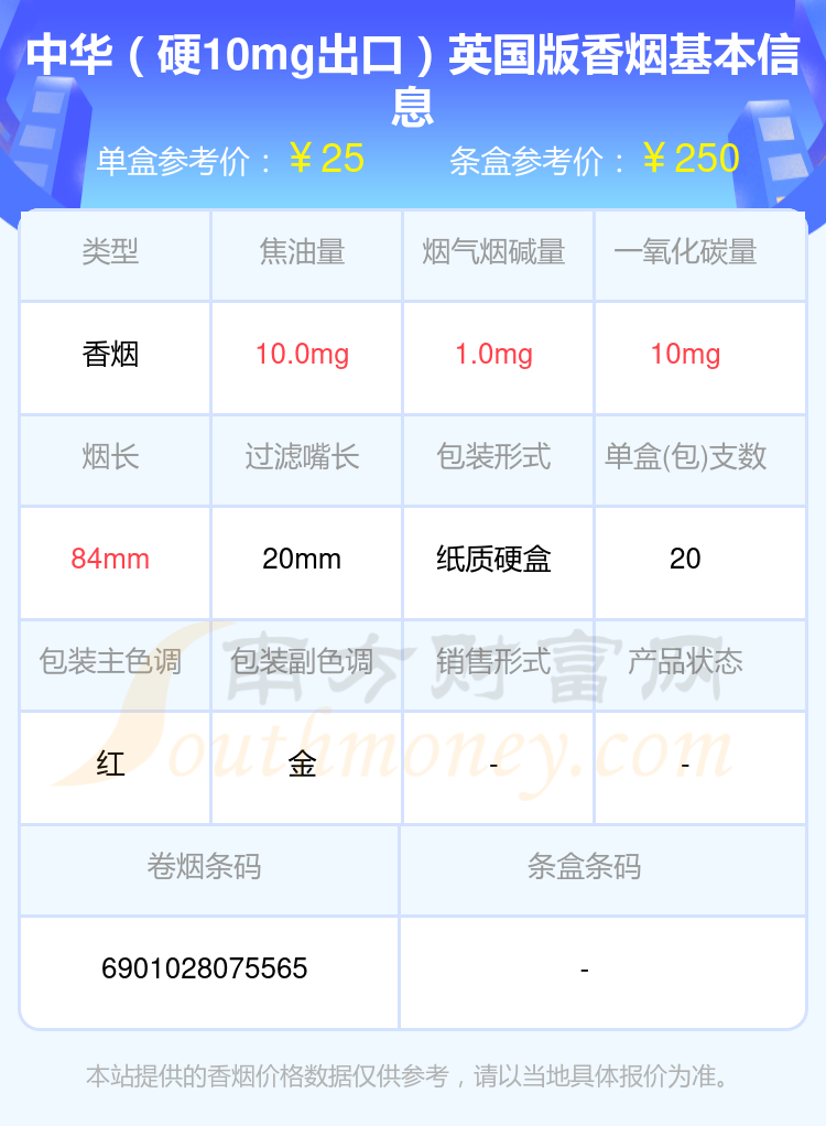 烟碱量1mg到2mg的中华香烟查询一览