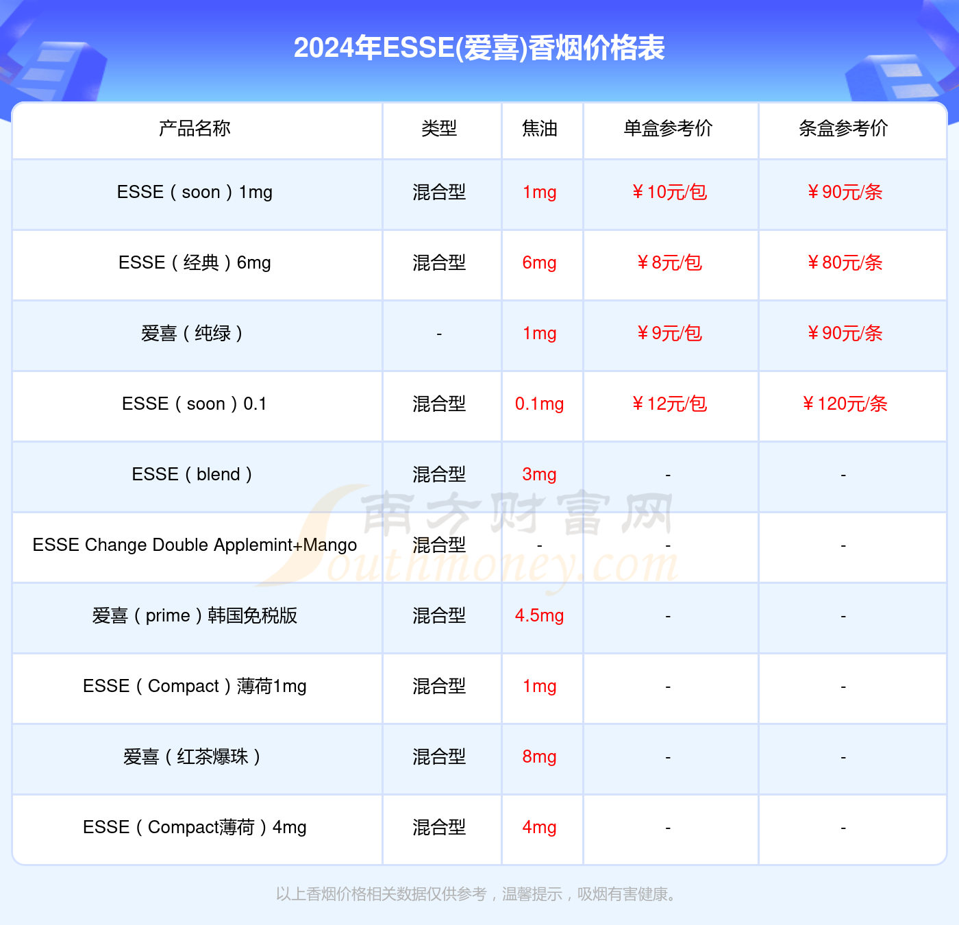 2024年爱喜蓝香烟价格表查询