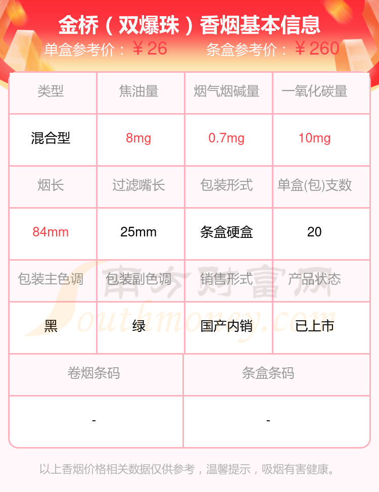 焦油量8mg以下的金桥香烟2024一览