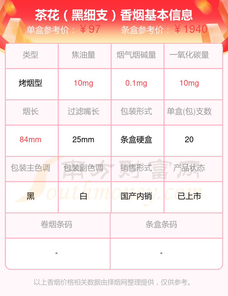 2024茶花香烟烟碱0.3mg以下的烟列表一览