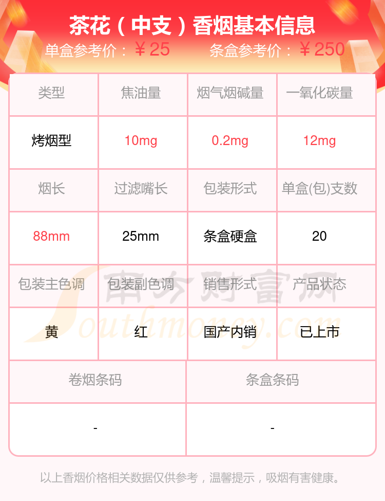 2024茶花香烟烟碱0.3mg以下的烟列表一览