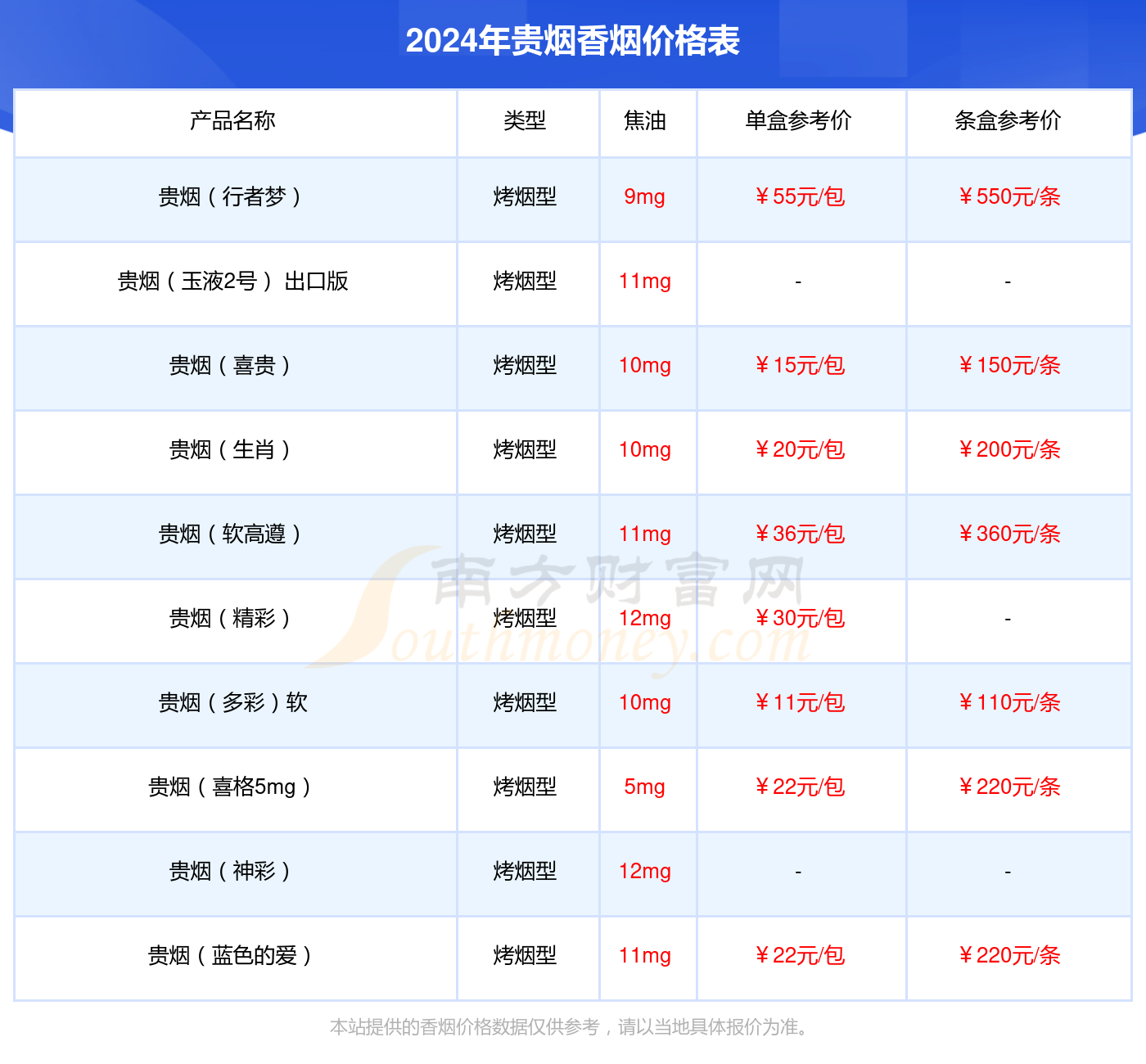 贵烟（福）香烟价格2024查询_基本信息一览