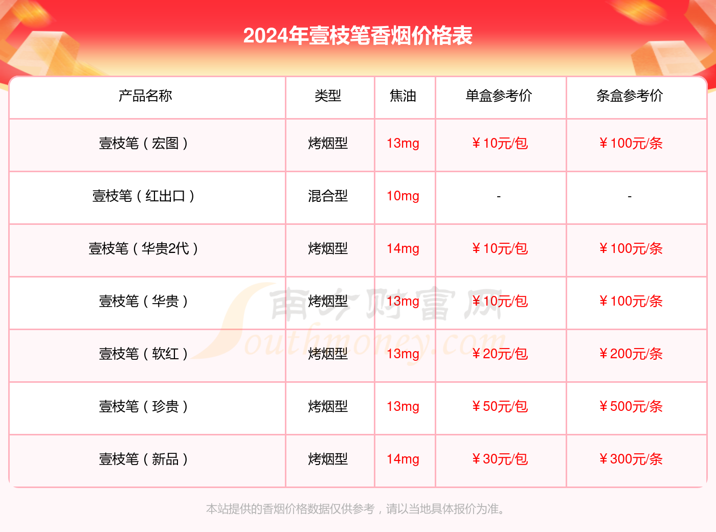 壹枝笔新贵香烟价格2024多少一包