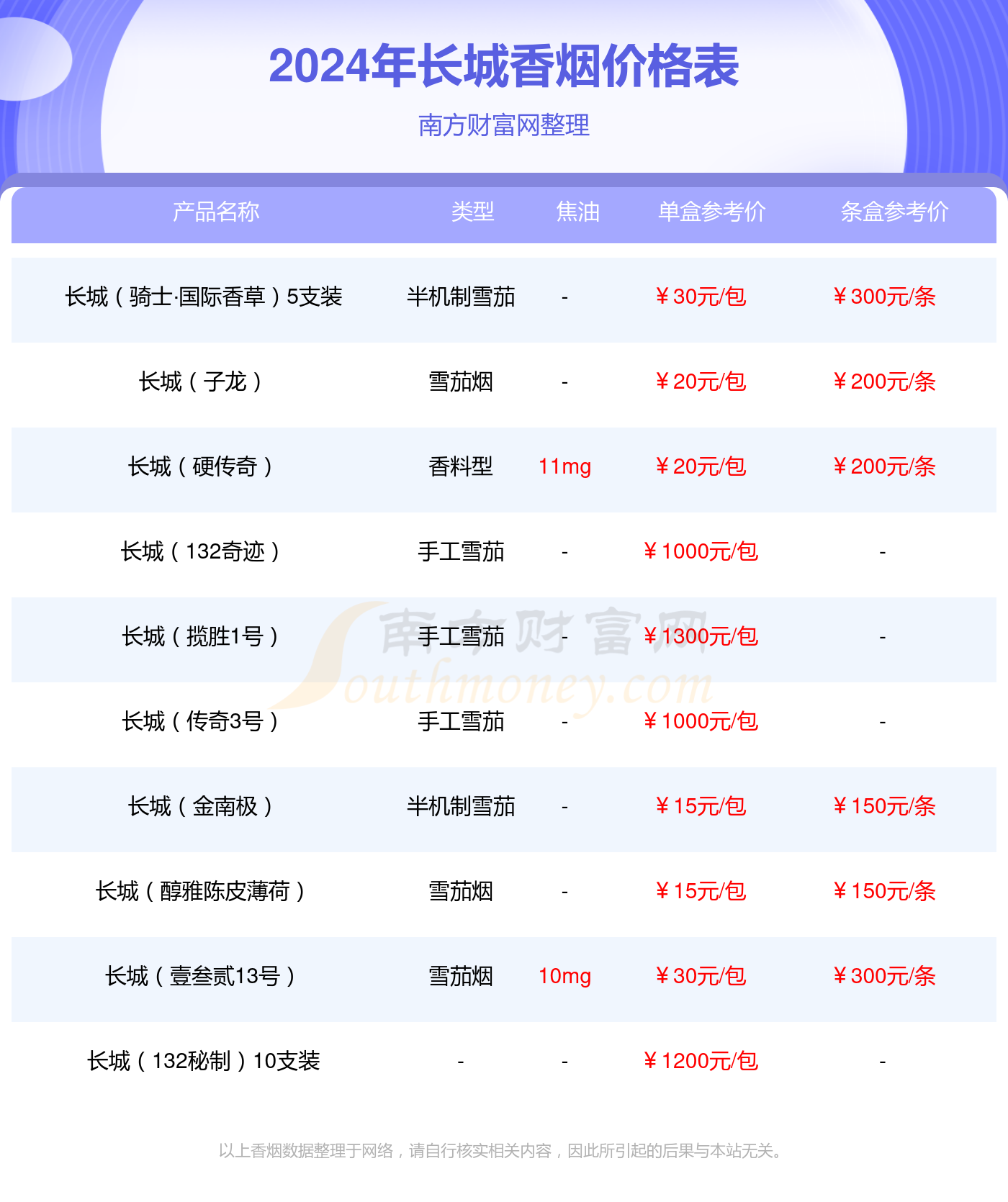 长城生肖版香烟价格2024查询