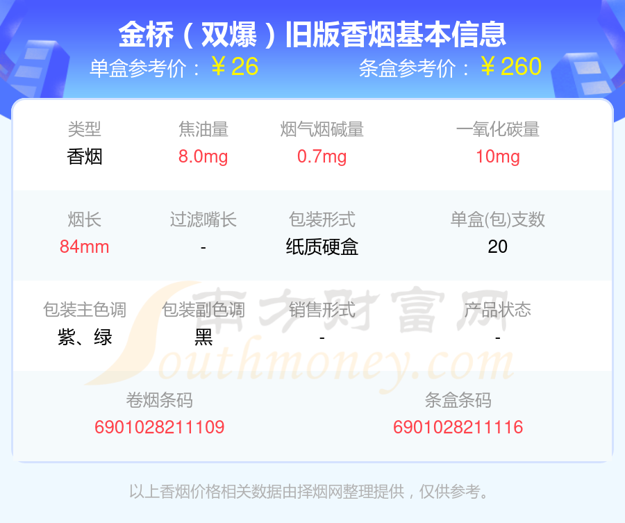 焦油量8mg以下的金桥香烟2024一览