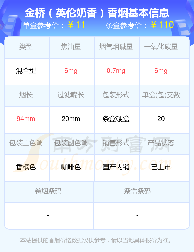 焦油量8mg以下的金桥香烟2024一览