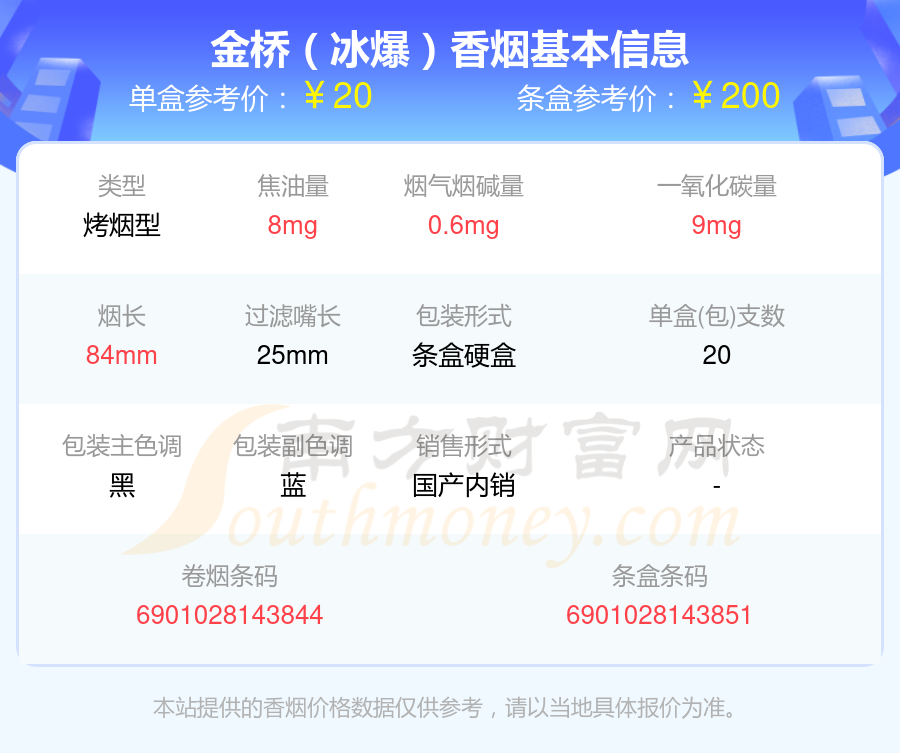 焦油量8mg以下的金桥香烟2024一览