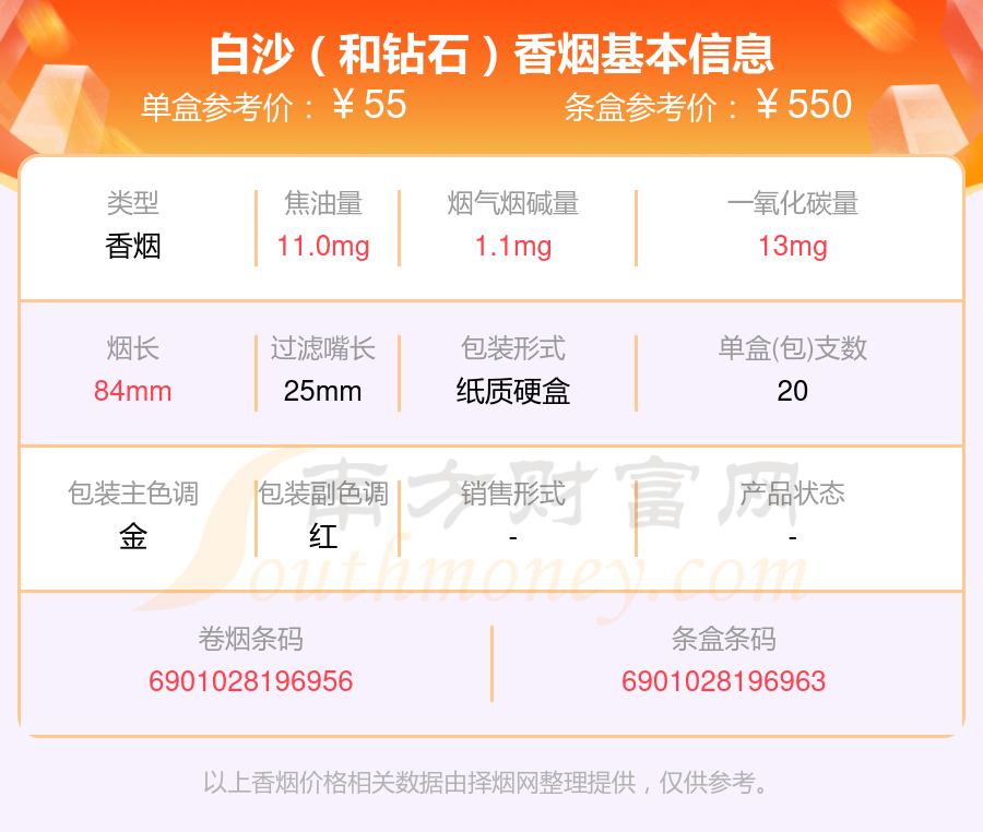 50至90元左右的白沙香烟盘点