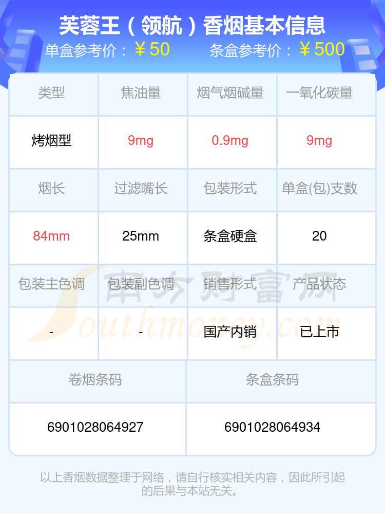 2024芙蓉王香烟五十元到八十元的烟一览表