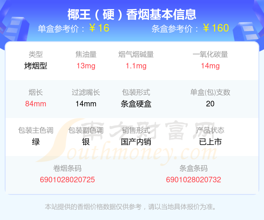 椰王香烟烟碱量4mg以下的烟都有哪些？