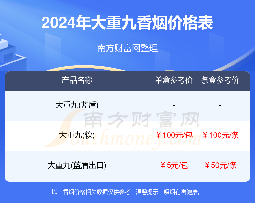 大重九香烟多少一盒_所有大重九香烟价格表（2024）