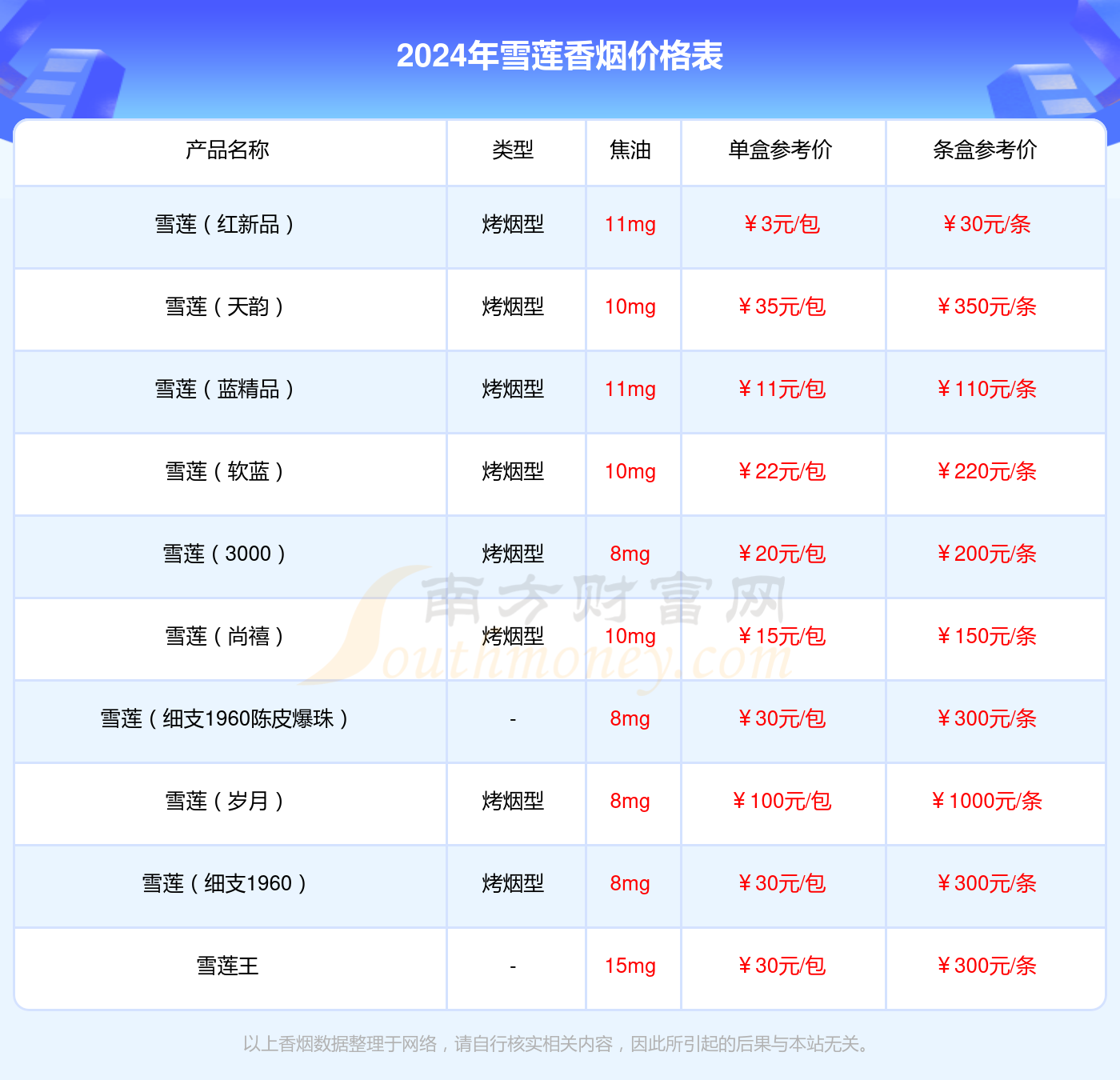 雪莲红精品香烟价格2024一条多少钱