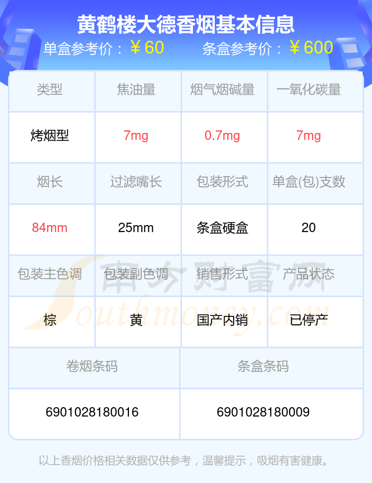 2024年黄鹤楼大德香烟价格多少钱一包？