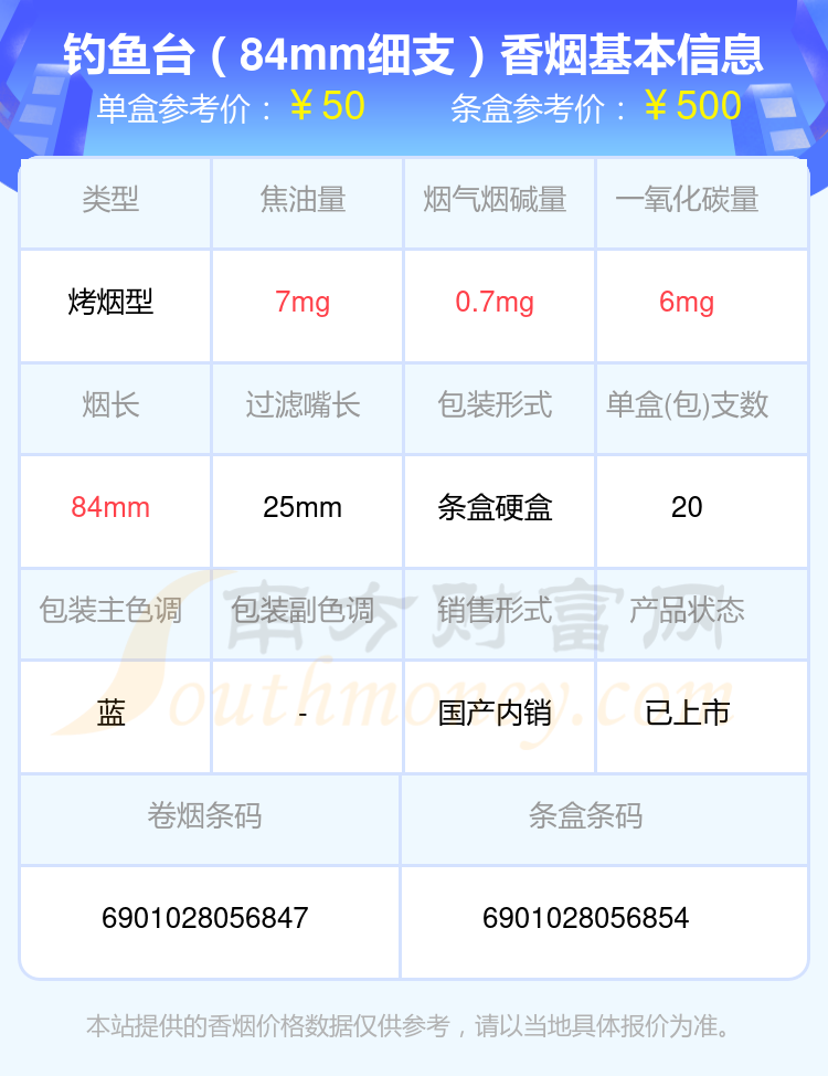 2024年40元到60元左右的钓鱼台香烟查询一览