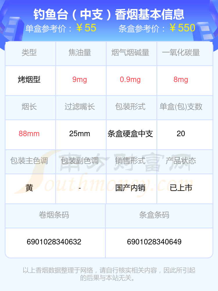 2024年40元到60元左右的钓鱼台香烟查询一览