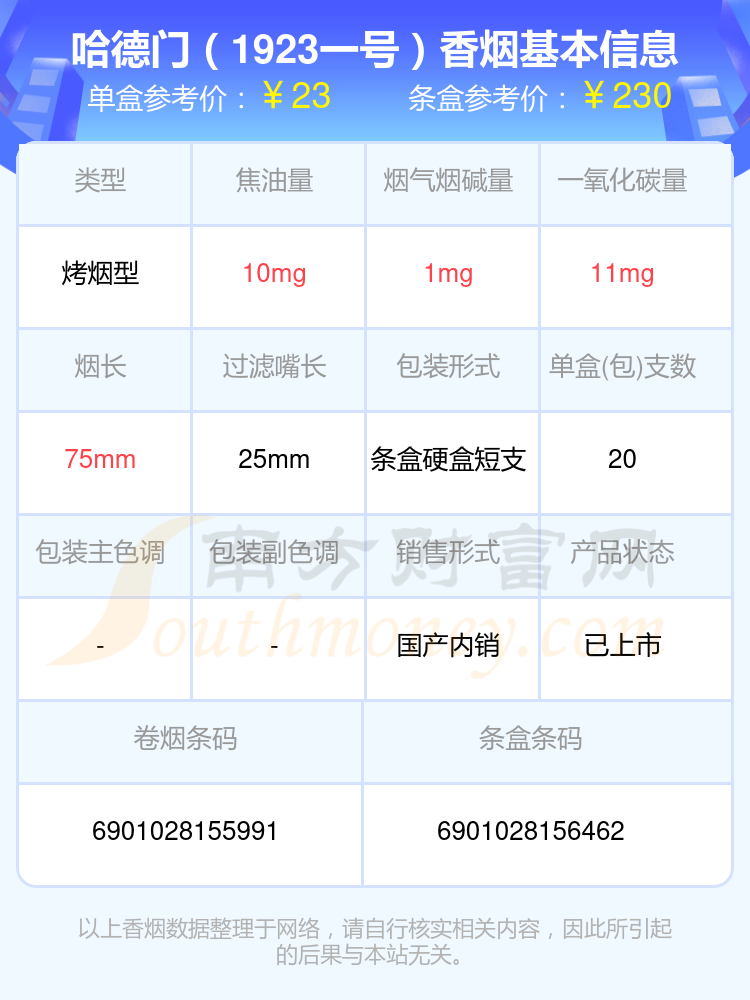 哈德门香烟20元-30元左右的烟列表一览