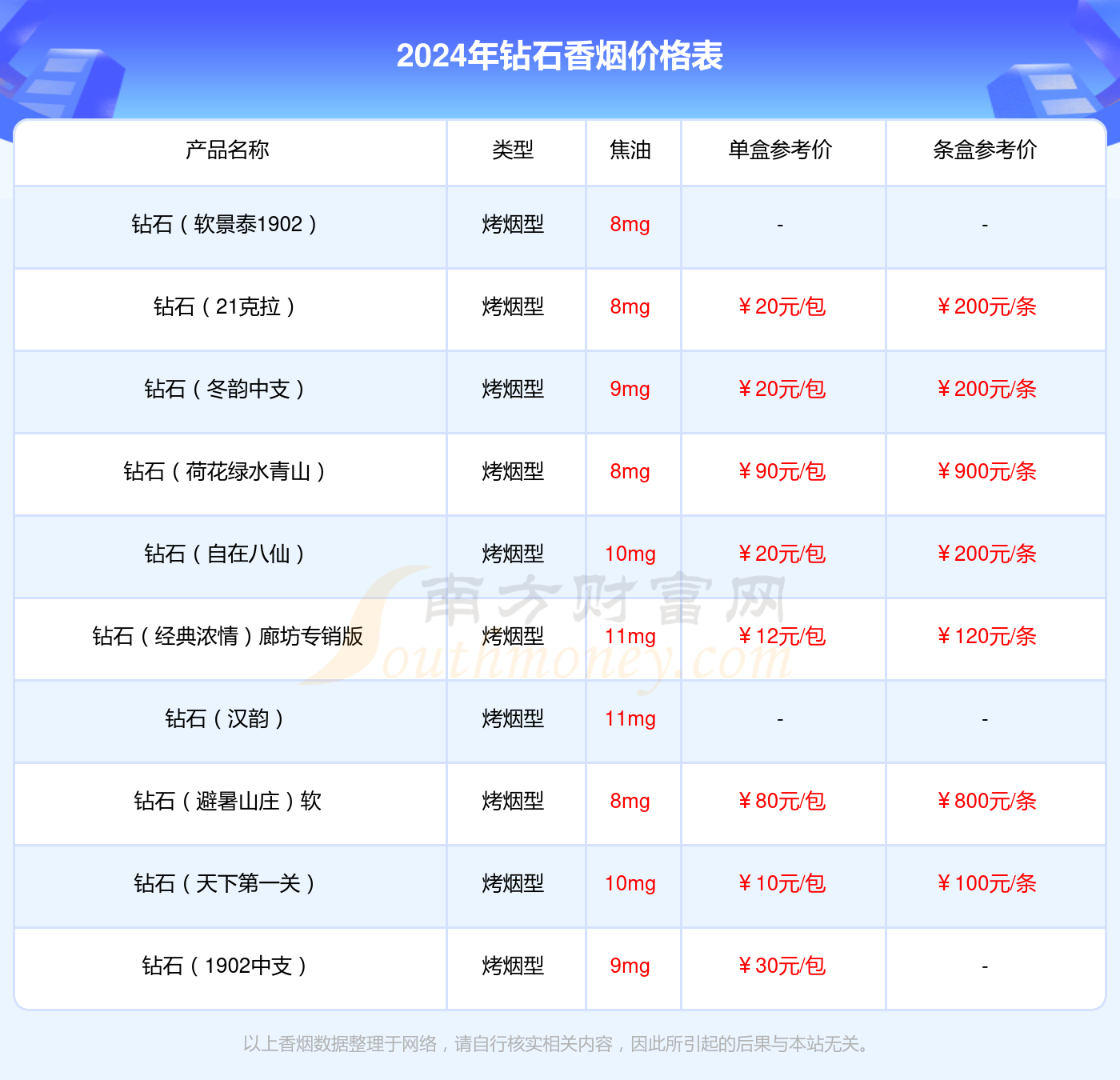 钻石时尚香烟价格2024一览