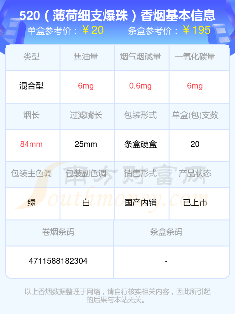 2024520香烟烟碱量低于4mg的烟有哪些？