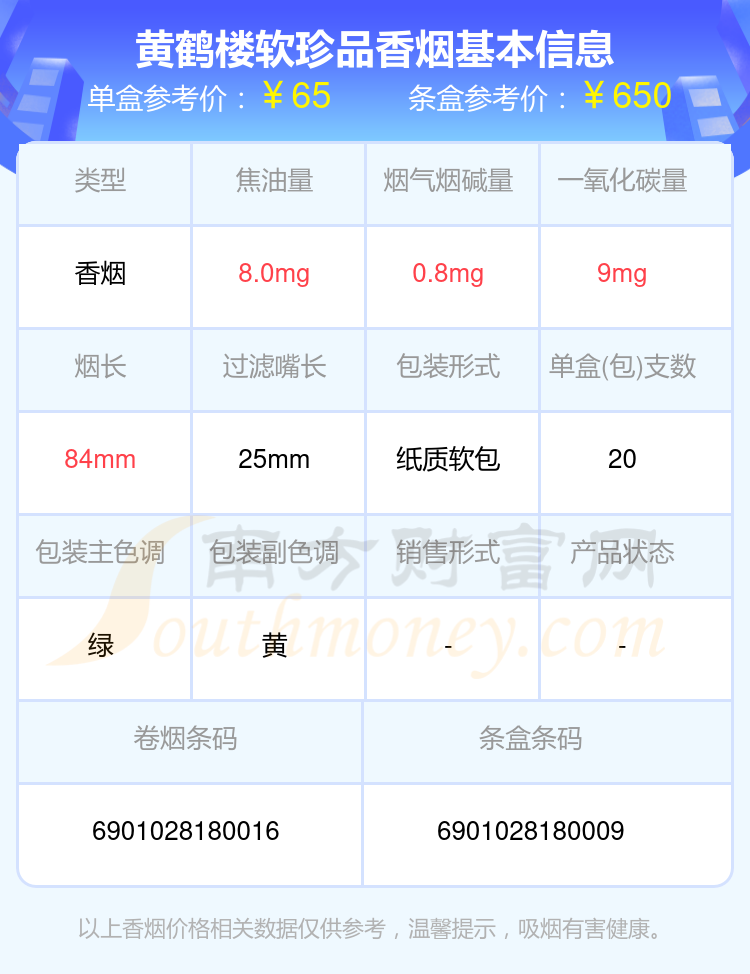 2024年黄鹤楼软珍品香烟价格表（多少钱一包）