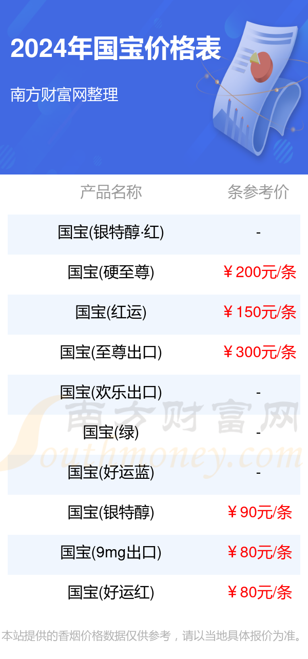 2024年国宝香烟价格表查询一览（多少钱一盒）