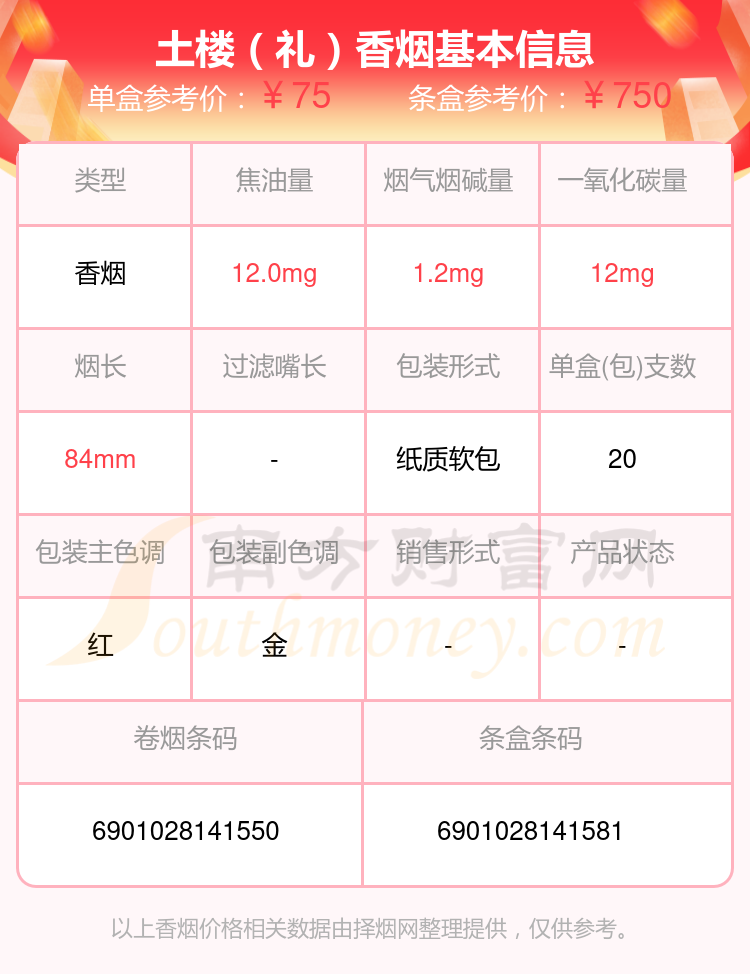 焦油量8mg~15mg左右的土楼香烟2024都有哪些？