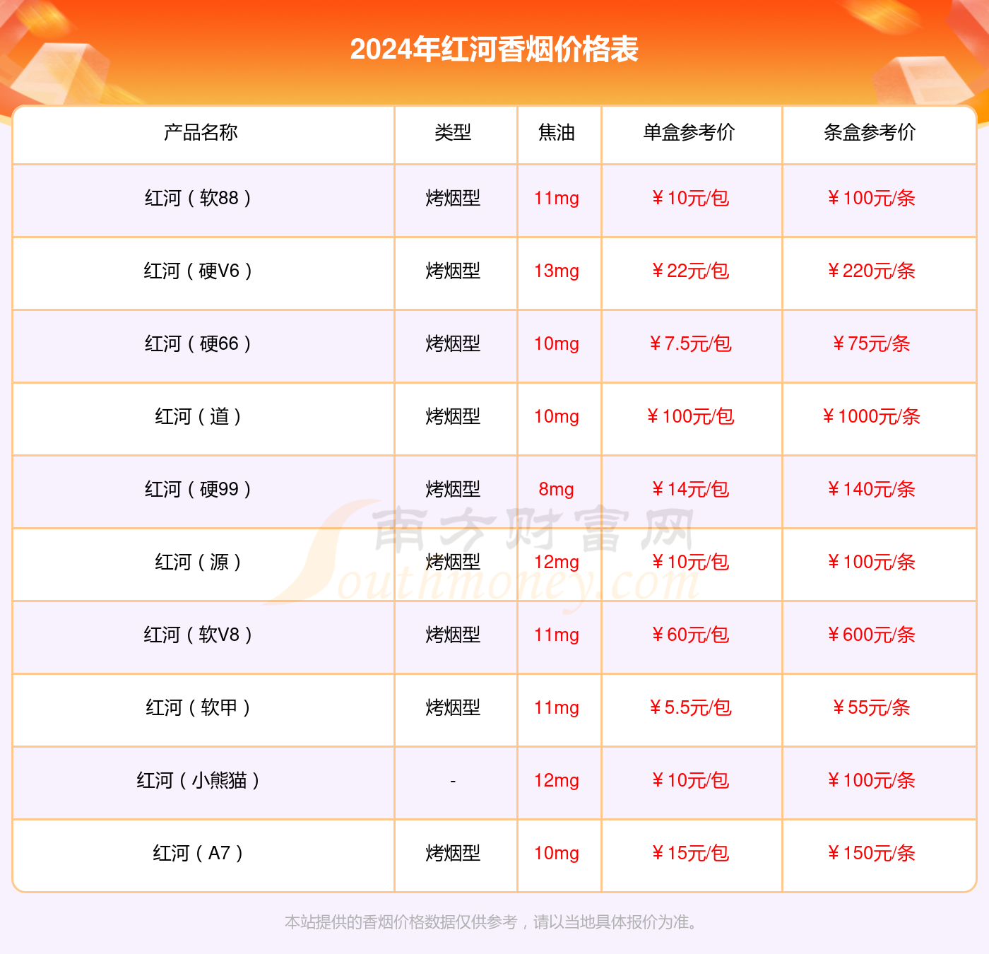 红河扁香烟价格表2024基本信息一览