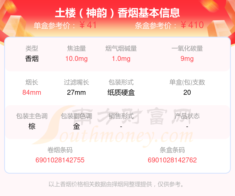 焦油量8mg~15mg左右的土楼香烟2024都有哪些？