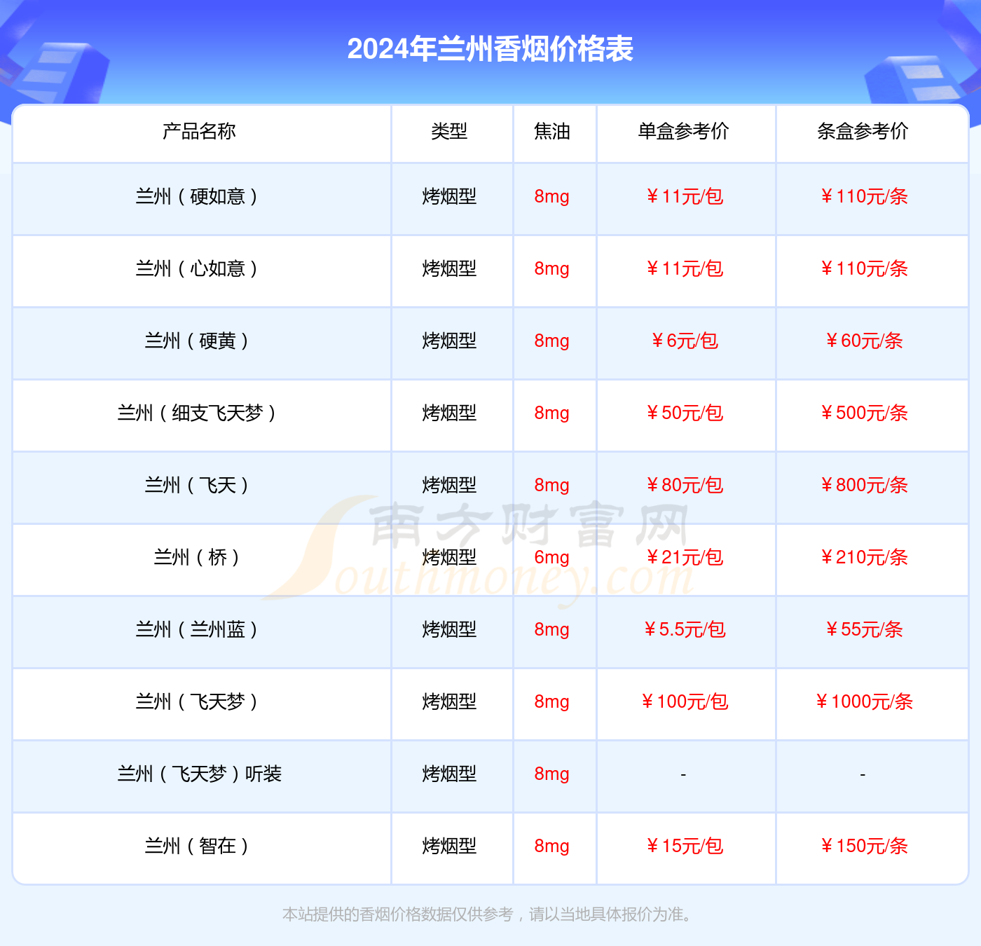 兰州黑中支多少钱一包2024（兰州香烟价格表）