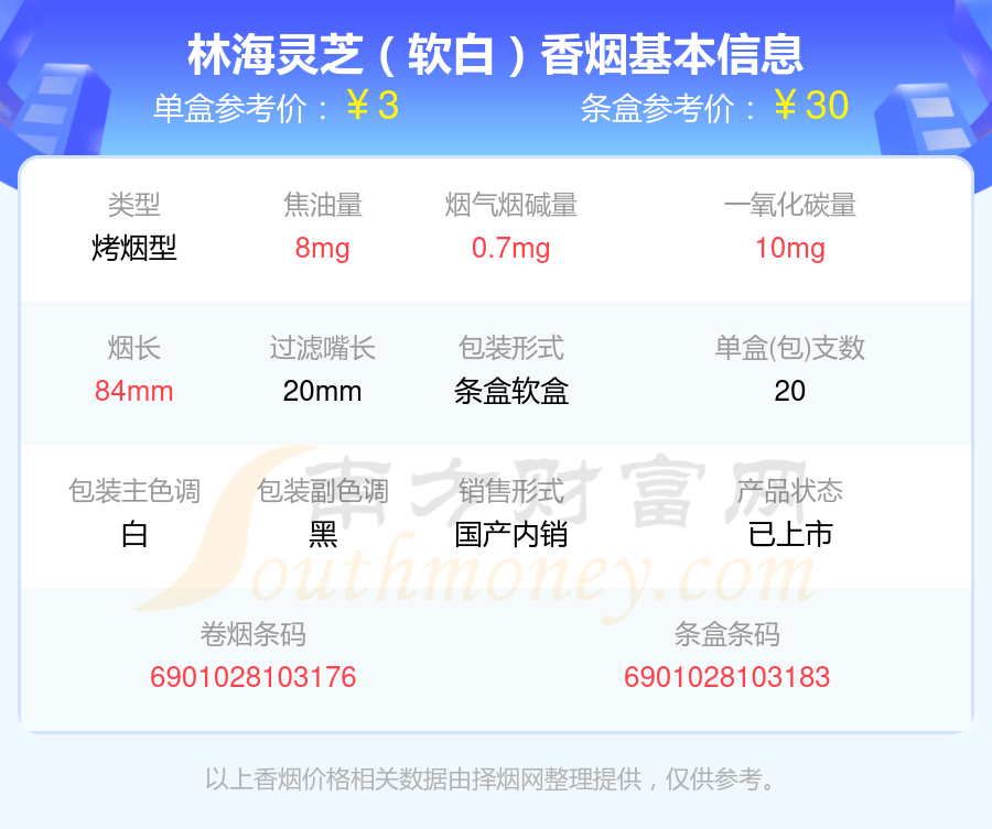 焦油量低于10mg的林海灵芝香烟查询一览