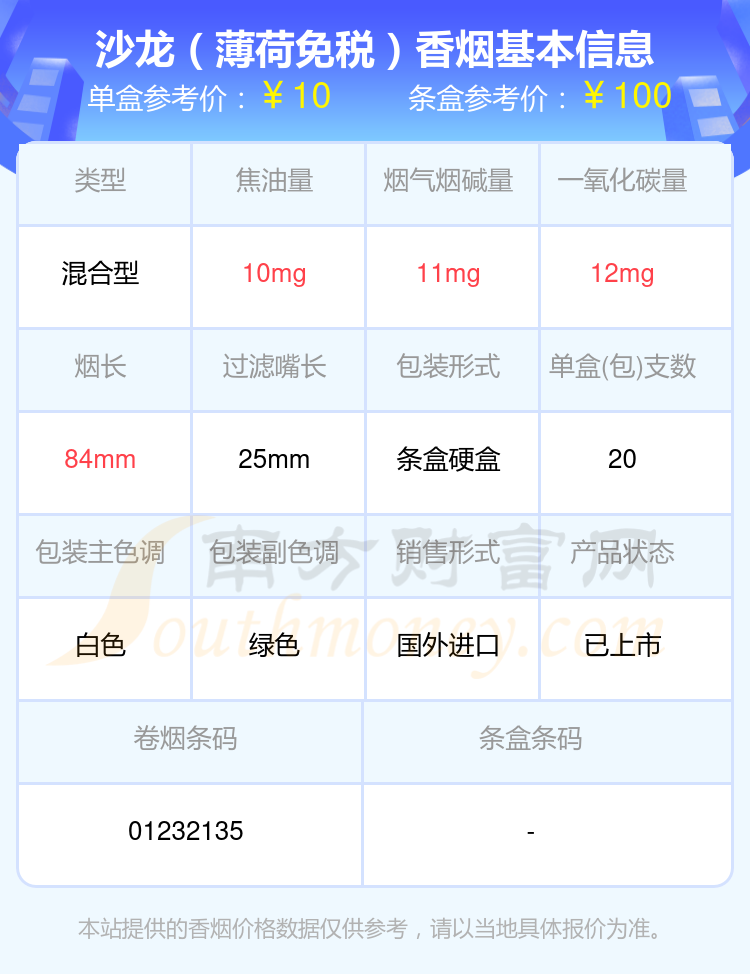 尼古丁量高于4mg的SALEM(沙龙)香烟2024一览