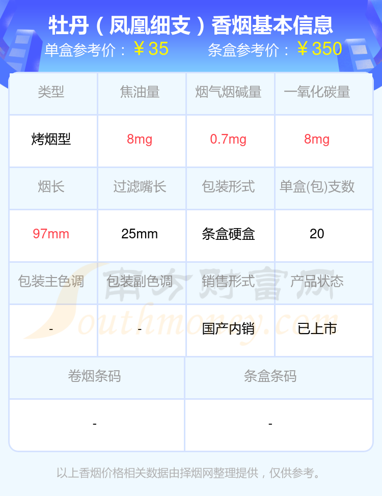 2024牡丹香烟焦油量8mg以下的烟列表一览