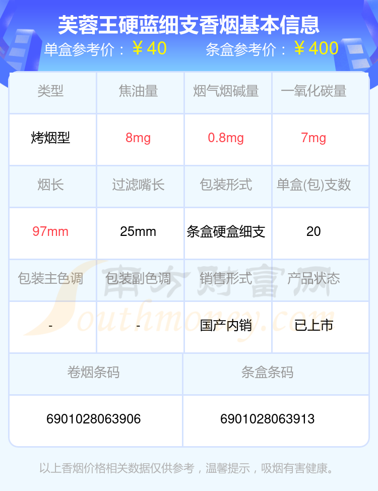 芙蓉王硬蓝细支香烟价格2024一包多少