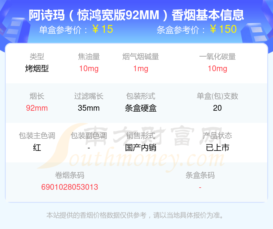 尼古丁低于1.5mg的阿诗玛香烟2024列表一览