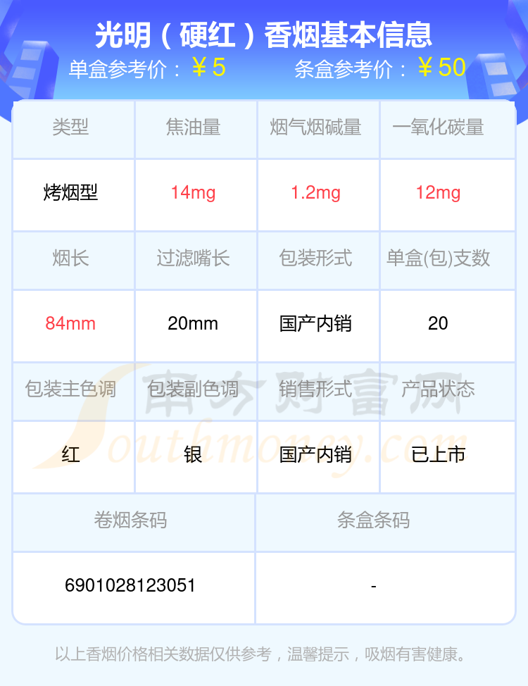 烟碱量3mg以下的光明香烟2024都有哪些？