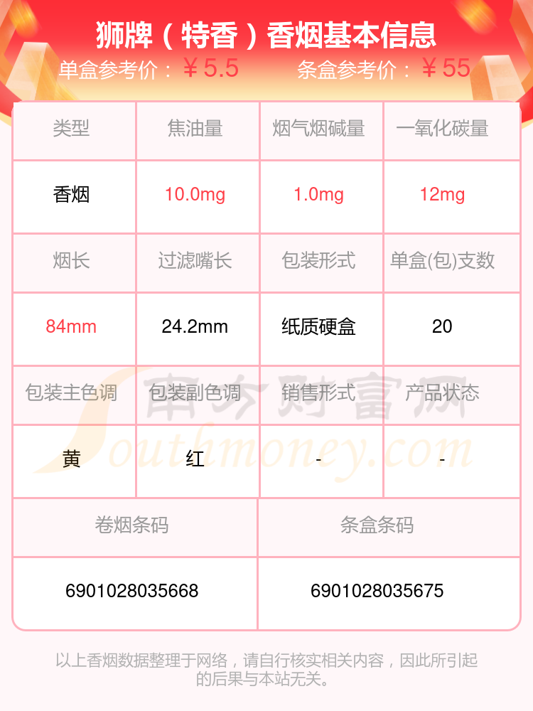 焦油量低于10mg的狮牌香烟2024一览