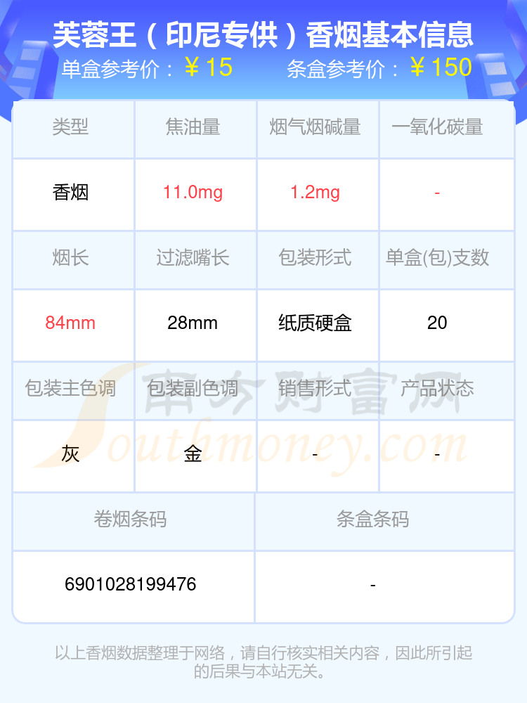 芙蓉王香烟尼古丁低于2mg的烟都有哪些？