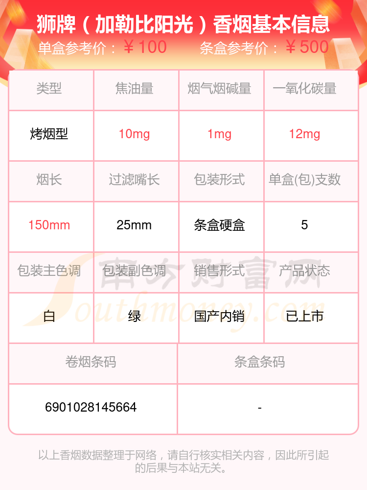 焦油量低于10mg的狮牌香烟2024一览