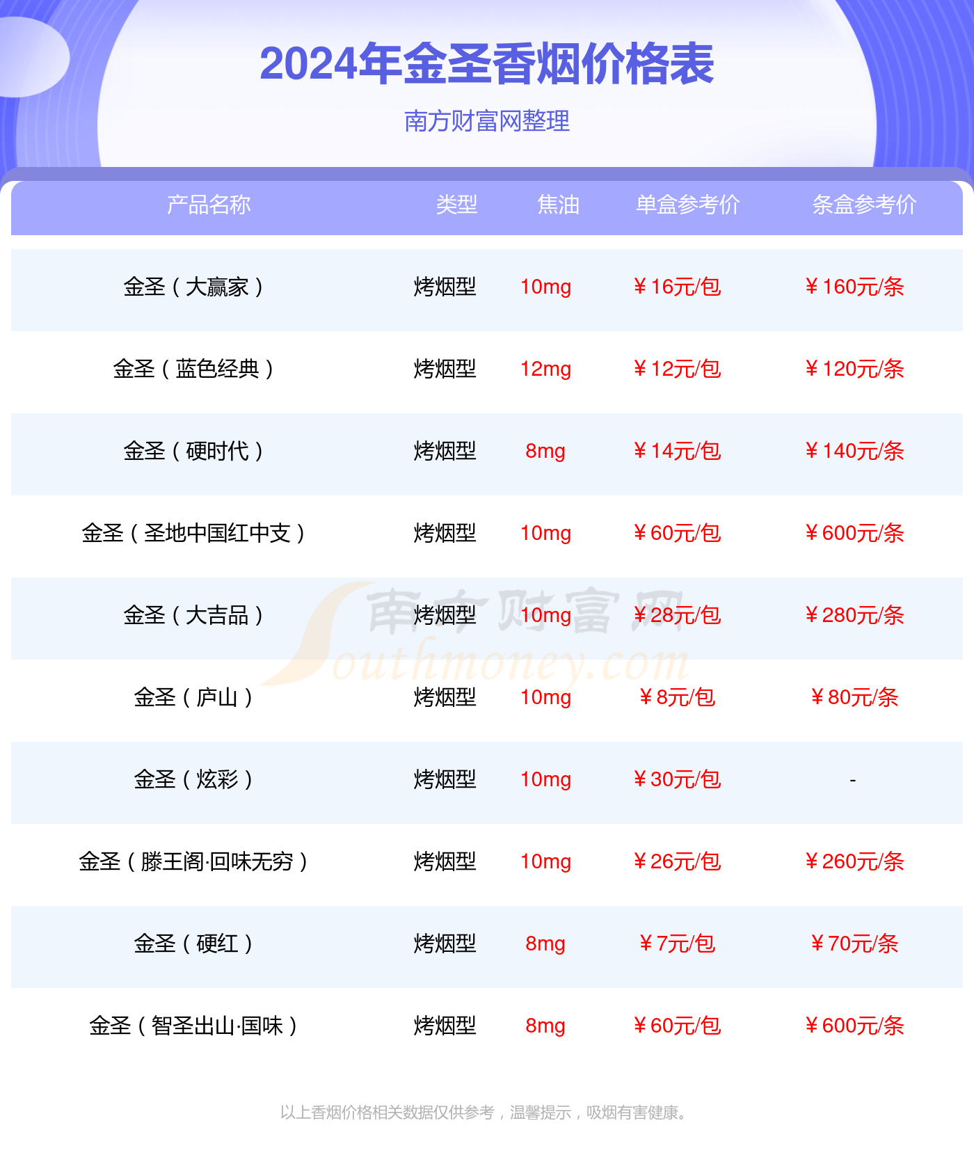 2024年金圣硬典藏多少钱一包（金圣香烟价格表）