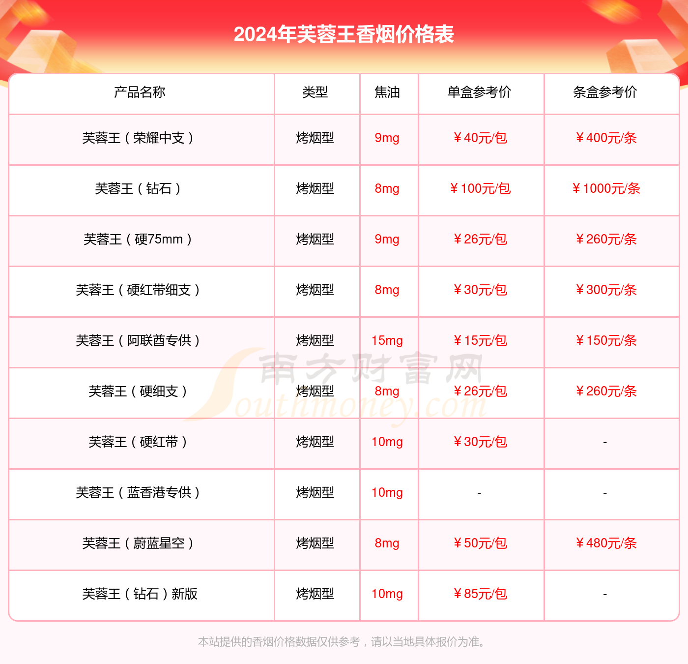 芙蓉王硬蓝细支香烟价格2024一包多少