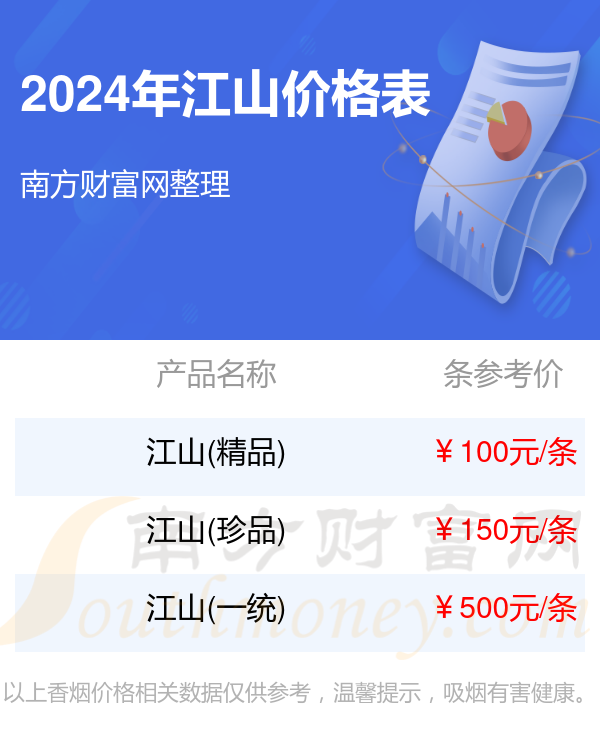 江山香烟价格表大全2024（江山香烟价格目录）