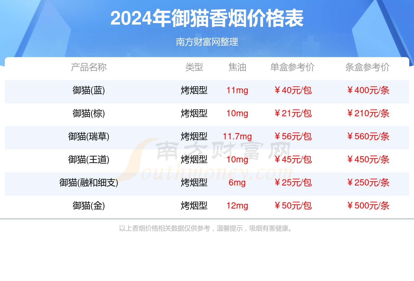 2024御猫香烟价格多少钱一条_御猫全部香烟价格一览表