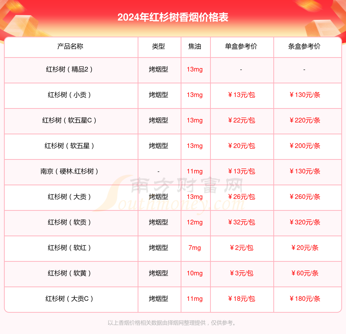 红杉树硬新香烟价格2024一条多少钱