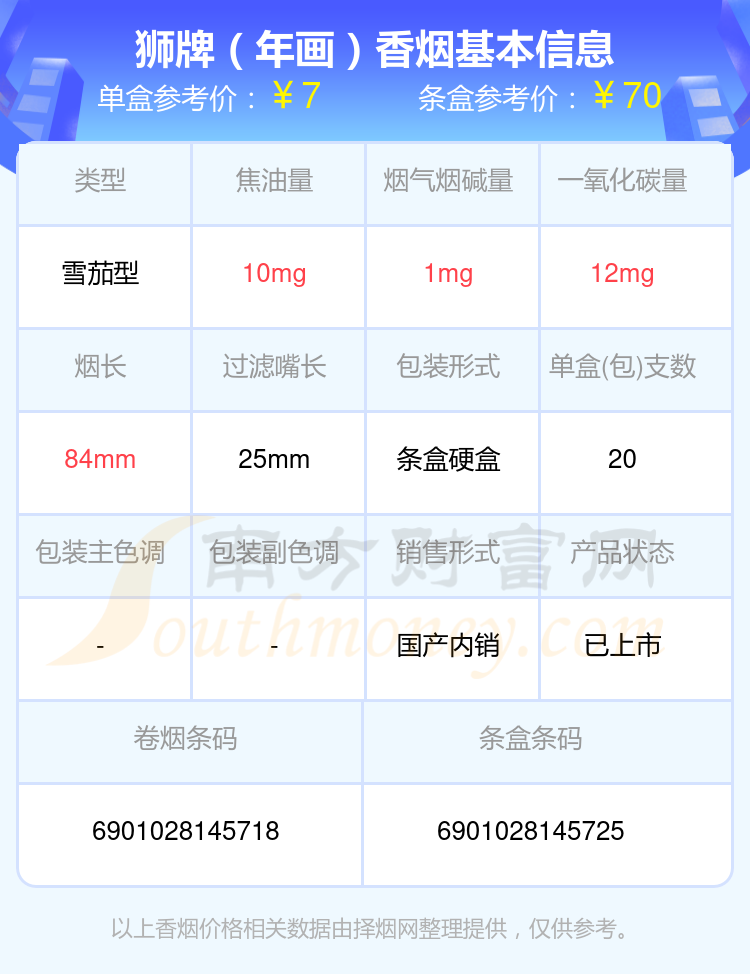 焦油量低于10mg的狮牌香烟2024一览