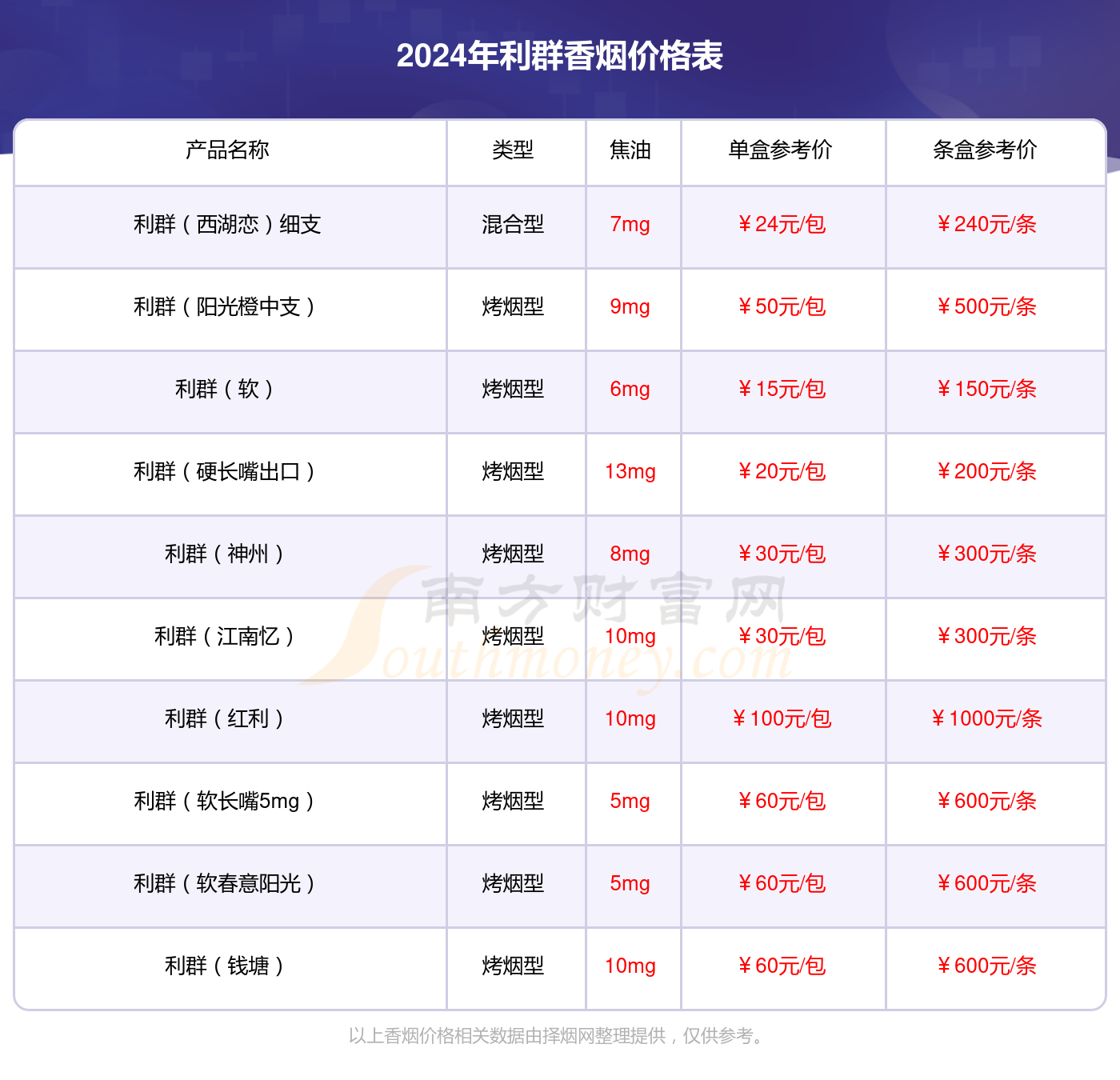 利群软长嘴多少钱一包2024（利群香烟价格表）