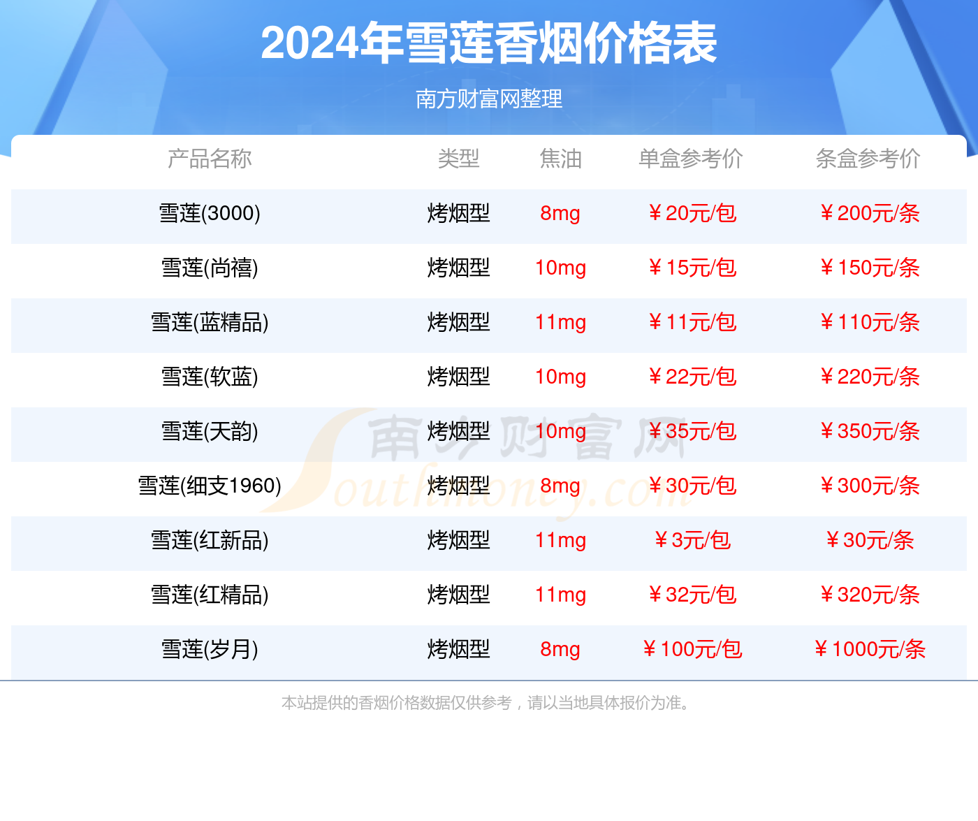 雪莲香烟价格表查询_2024雪莲烟价格一览表