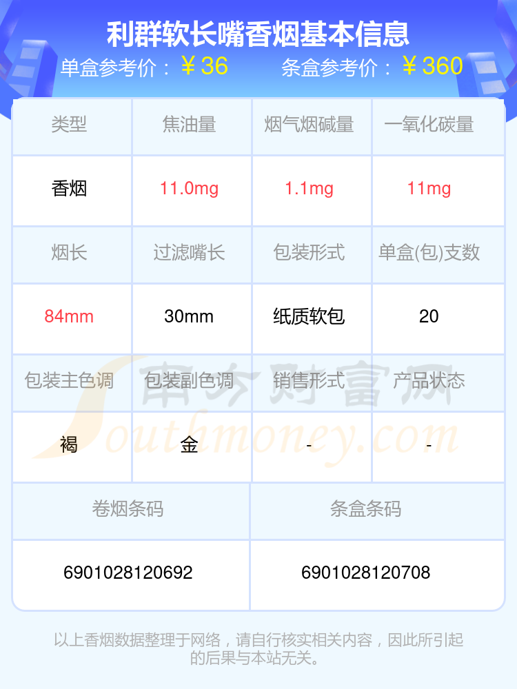 利群软长嘴多少钱一包2024（利群香烟价格表）